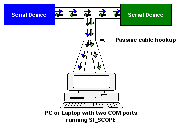 rs232 analyzer cabling diagram