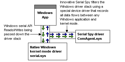 windows 10 serial port monitor uccnc